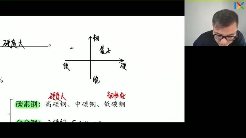 2023高三乐学化学康永明第三阶段(二轮)