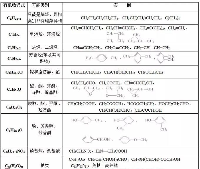 高考化学二轮培训心得