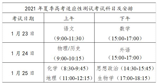 广东2021新高考方案