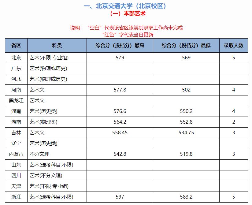 山东曲阜高考前培训文化课哪里最好