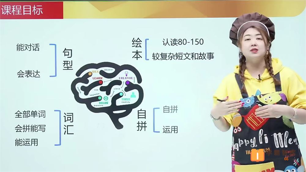 冯静秋2021年春季二年级剑桥英语系统课校优班(剑二下)