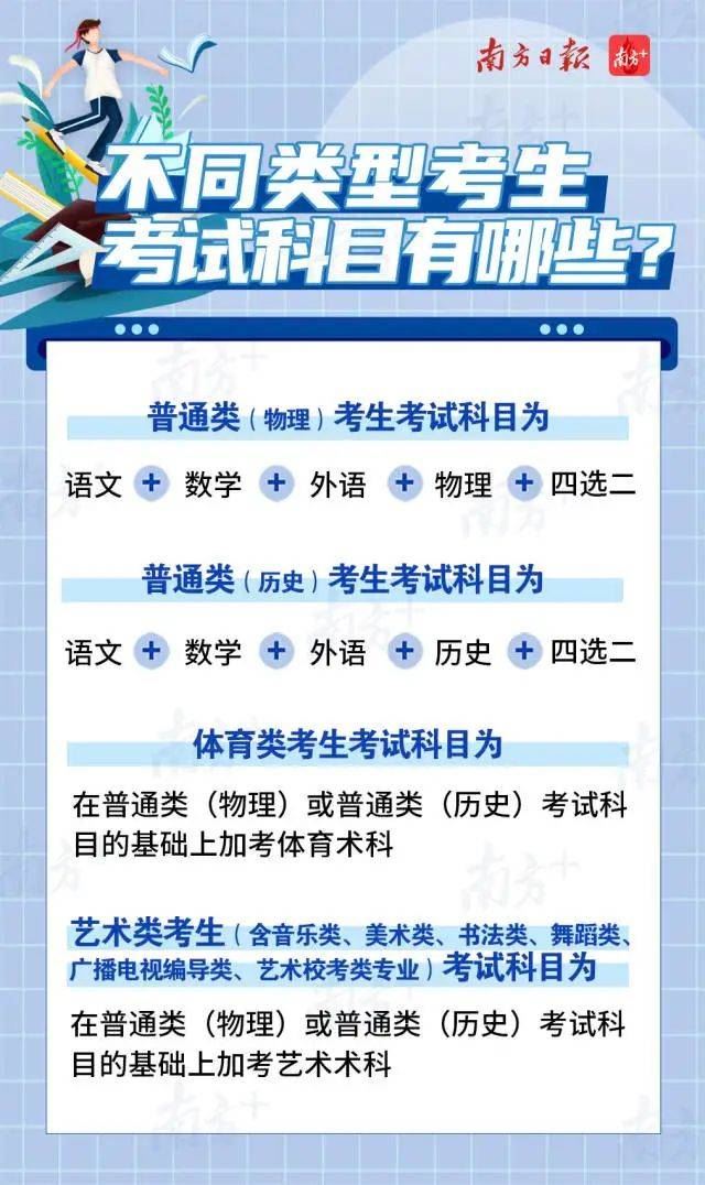 广东2021高考科目选项
