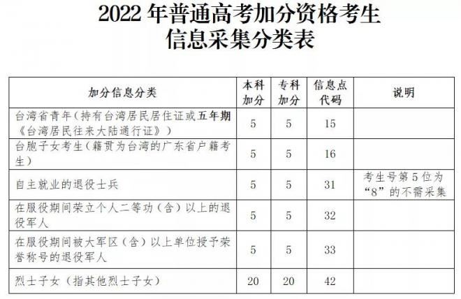 2022年广东高考内容有变动