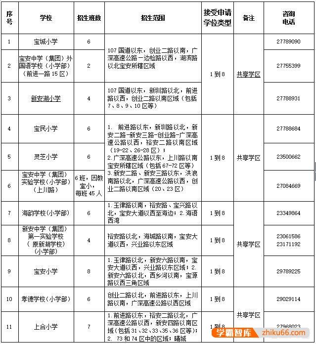 深圳的小学填志愿，技巧有哪些？