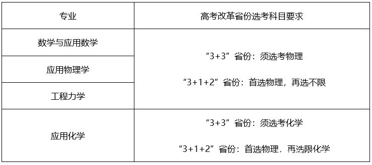 大连理工大学招生专业 大连理工大学招生计划