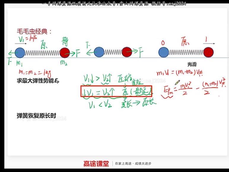 2023高三高途物理高明静A+班资料库