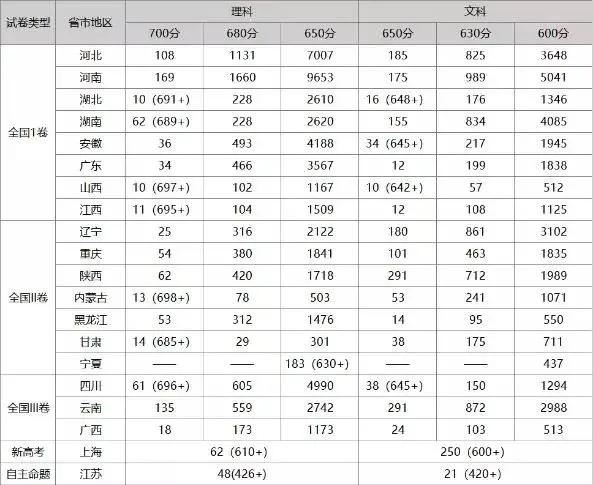 广东2021高考选全理的人多吗