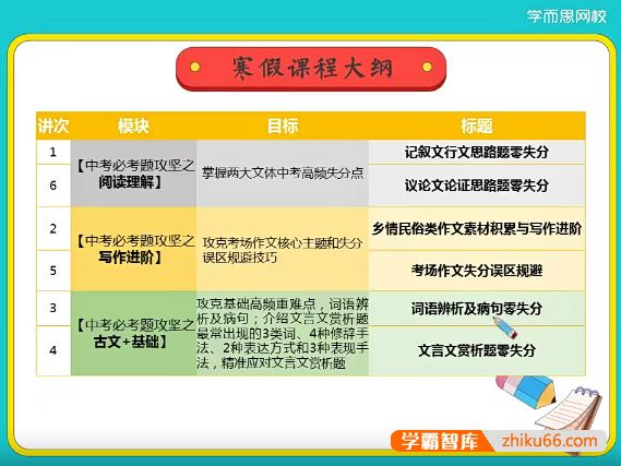 任佳语文2021年寒假初三中考语文阅读写作班