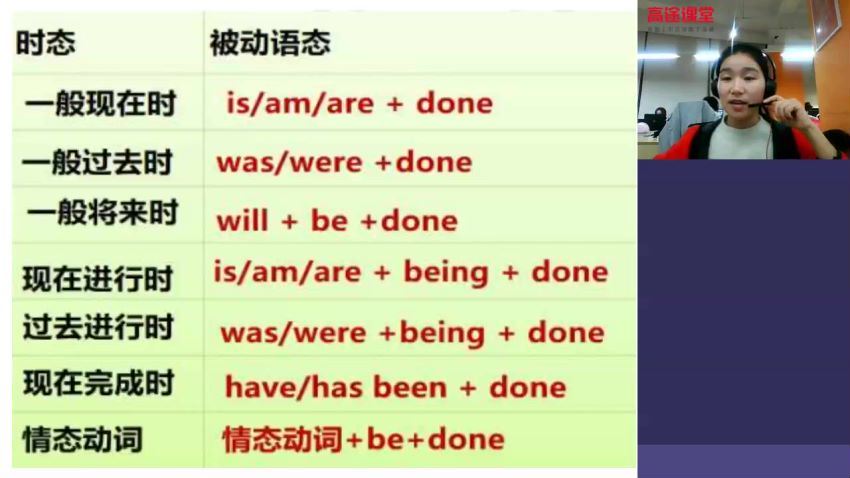 2020寒假班初三张馨月英语（3.03G高清视频） 百度云网盘