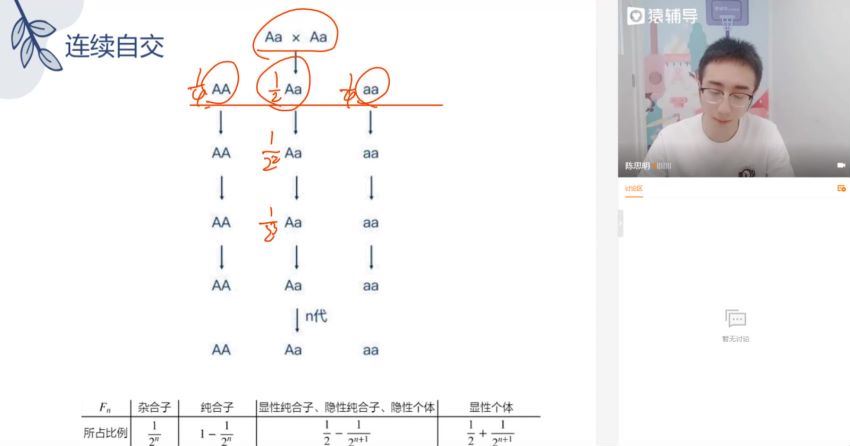 2022高三猿辅导生物张鹏A+班秋季班（A+） 百度网盘