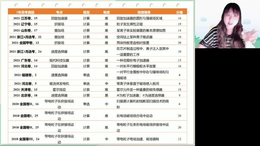 2023高三高途物理张雯（箐英班）一轮秋季班