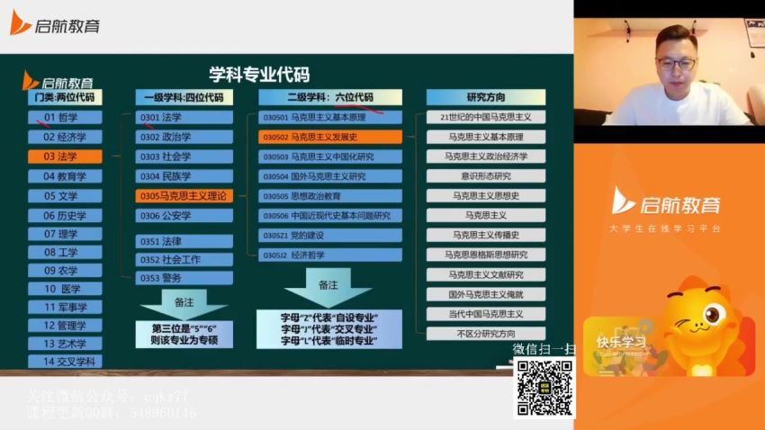 2023考研政治：启航政治（王吉 罗天 周翀） 百度网盘