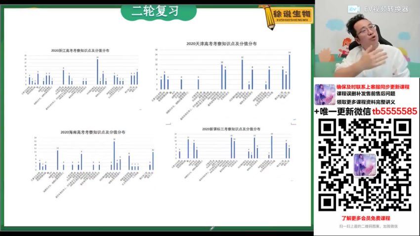 2022高三高途生物徐京寒假班（全国卷） 百度网盘