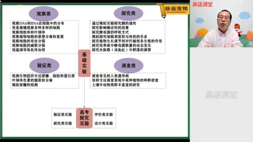 高途课堂 徐京2021高考 高三生物寒假班