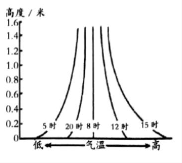 2022年山西高考地理冲刺卷和答案解析