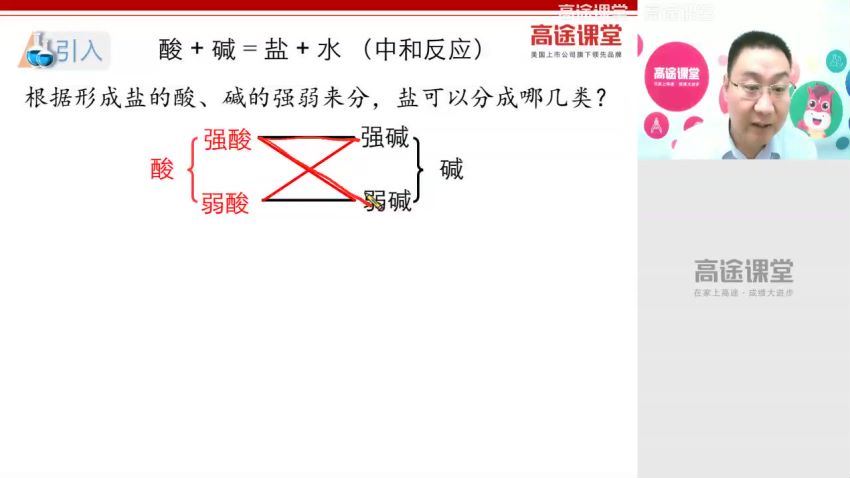 赵学清2020高二化学秋季班 百度云网盘