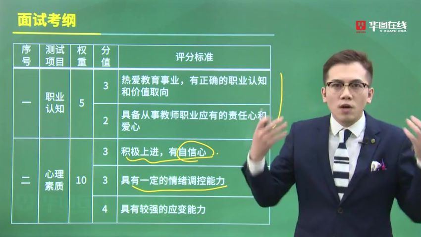 2021华图教师资格证统考面试英语-试讲答辩班-小学英语