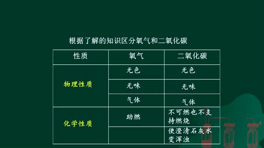 新东方初中化学全部微课91个视频