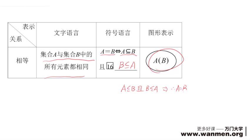 万门大学刘畅高中数学一轮复习  百度云网盘