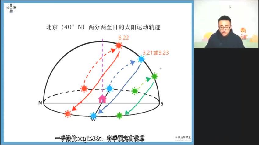 2022高三高途地理林萧新教材寒假班 百度网盘