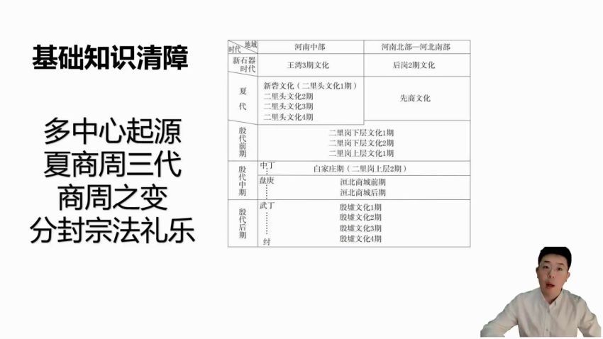 2023高二有道历史张志浩高二历史全体系学习卡（知识视频）