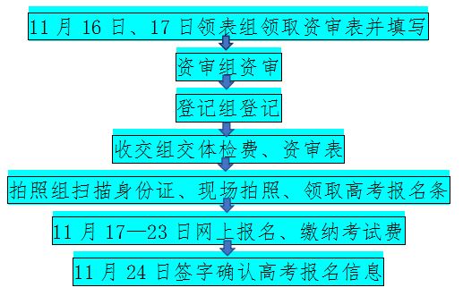 西安市高考2021报名