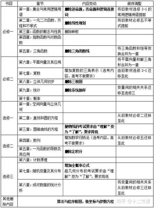 2021年江苏高考数学题型,2021江苏数学样卷
