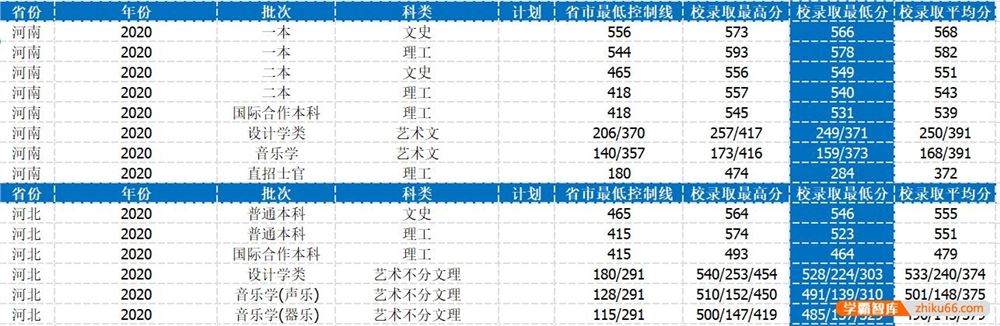 南昌工程学院怎么样？