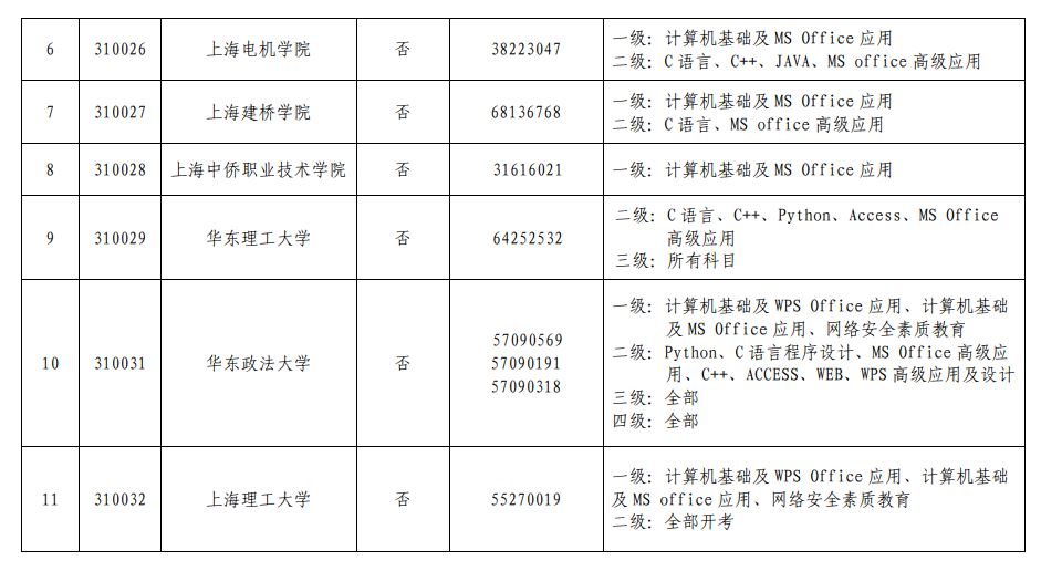 上海2022年计算机等级考试考点安排及注意事项