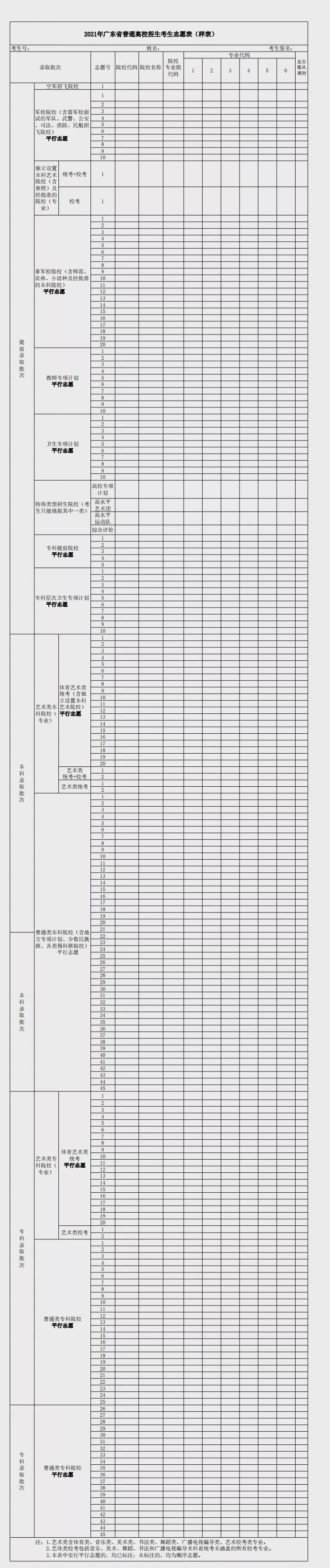 2021广东新高考多少个志愿