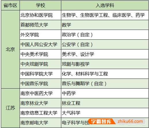 有哪些最值得推荐的普通一本大学，但实力不输211的呢？