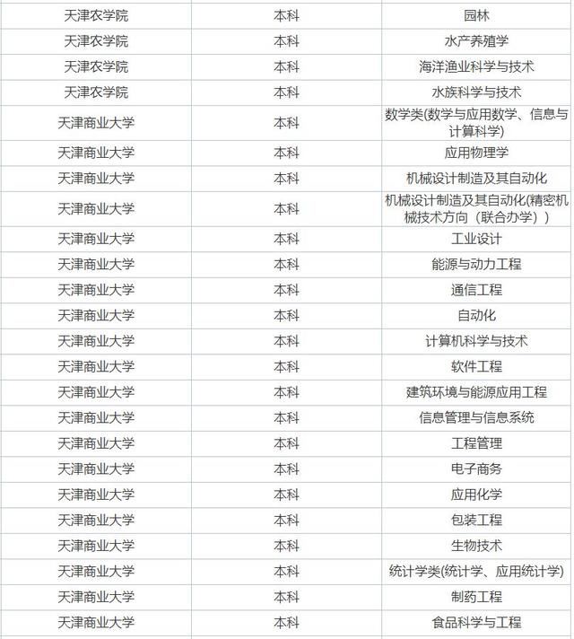 天津高考化学用什么辅导书