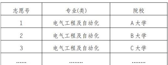 重庆2021级高考好吗