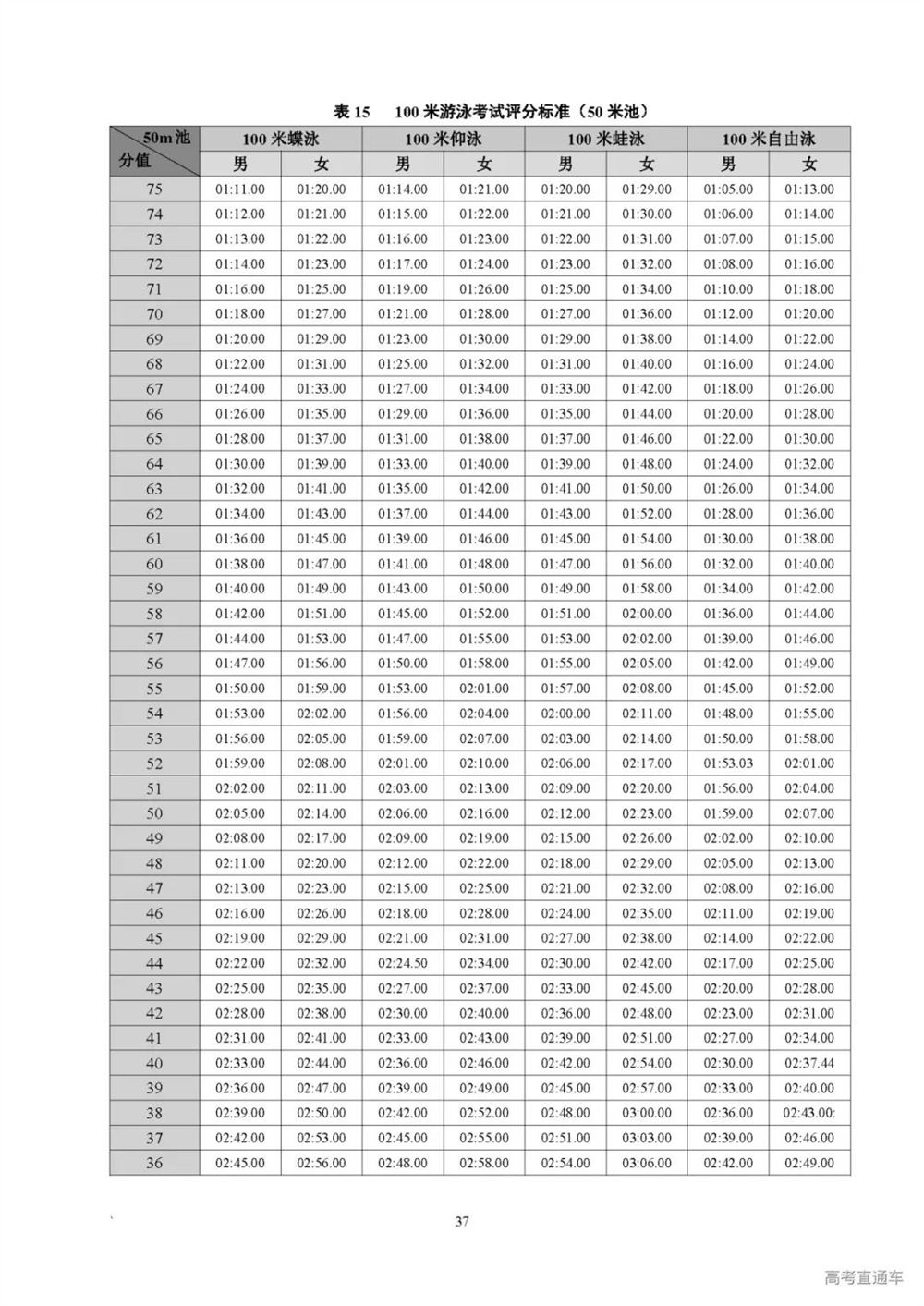 2022广东新高考需要考的课本