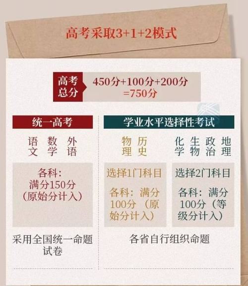 江苏新高考改革化学满分多少,江苏新高考化学保障机制