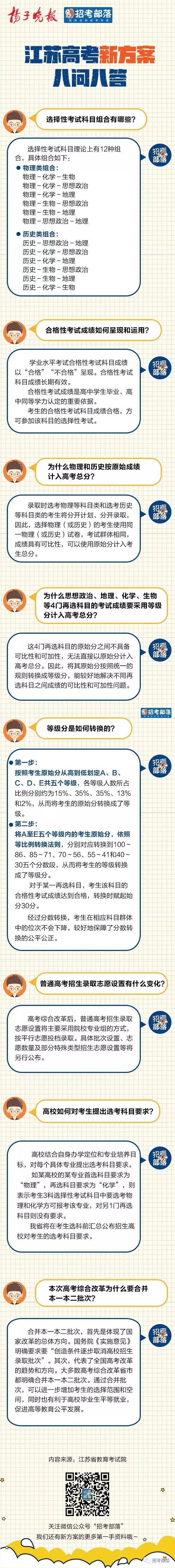 江苏高考2021方案总分
