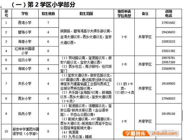 深圳的小学填志愿，技巧有哪些？