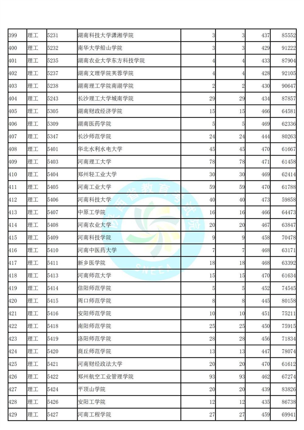 陕西省高考第二次模拟投档
