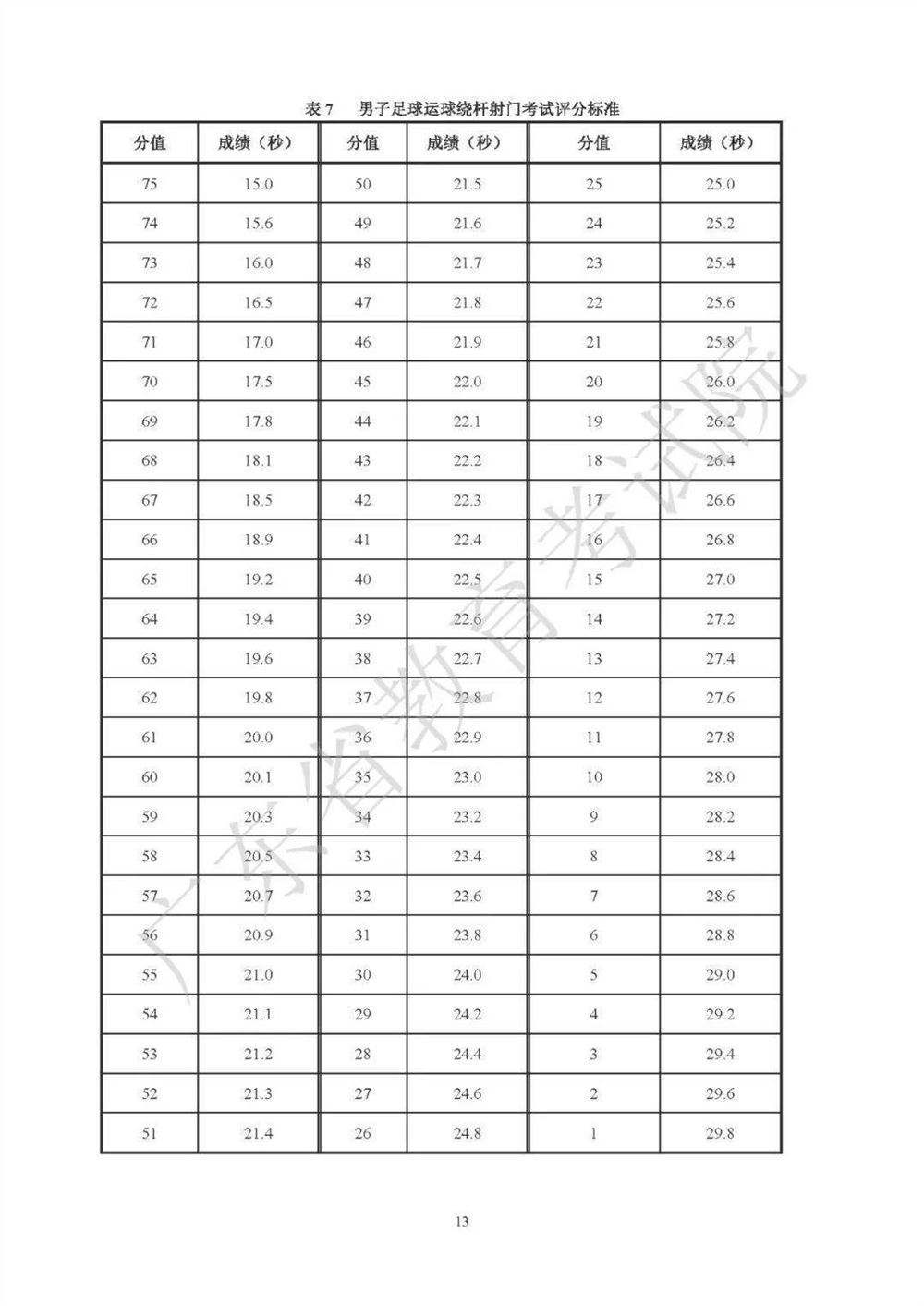2021广东高考化学考纲