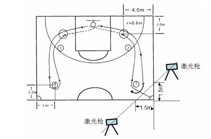 广东高考体育四项培训机构