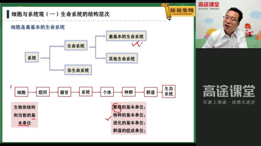 2022高三高途生物徐京全年班