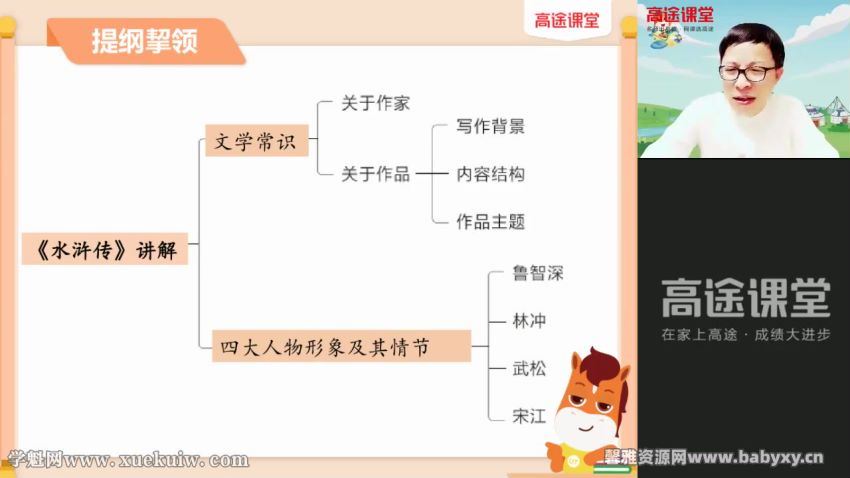 高途2022学年初三语文王先意暑期班（中考）