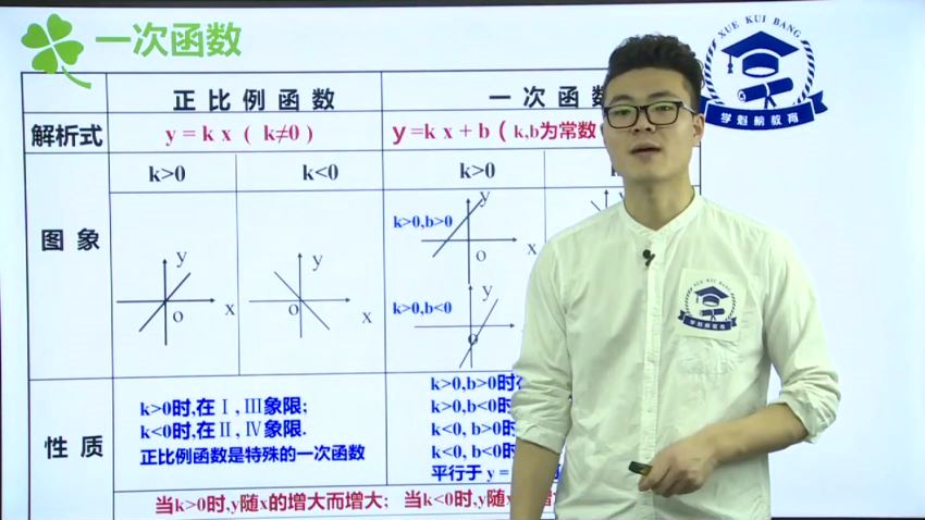 榜初中数学方法课