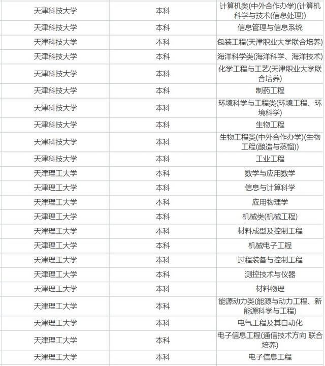 天津高考化学用什么辅导书