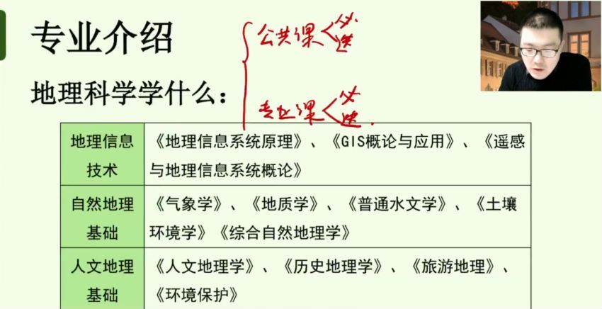 2022高三有道地理李荟乐春季班 百度网盘