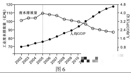 2022年江苏省高考文综押题模拟试卷,高考押题哪家强?