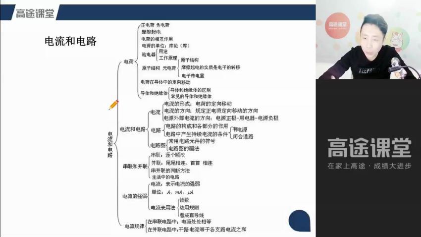 高途课程：麻辣老师物理 百度云网盘