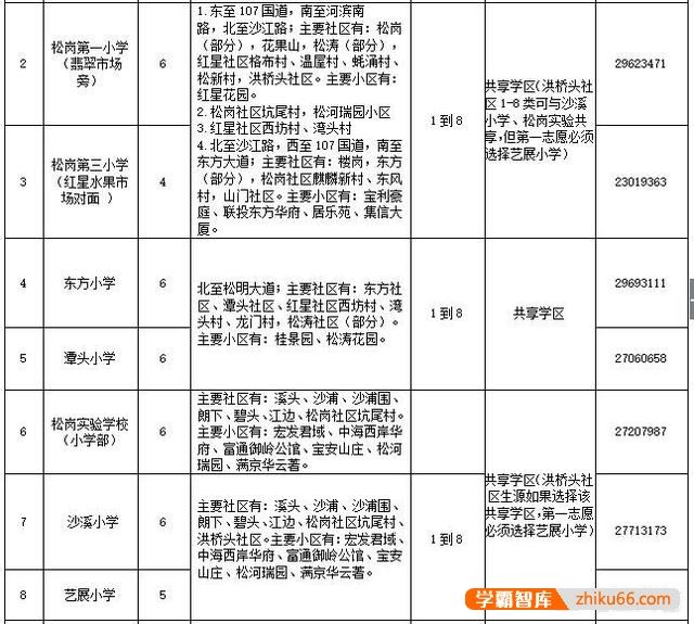 深圳的小学填志愿，技巧有哪些？
