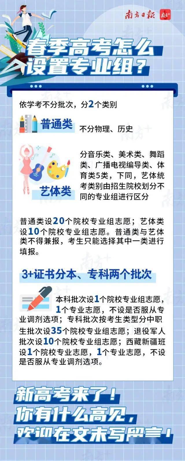 2021年广东新高考要考什么