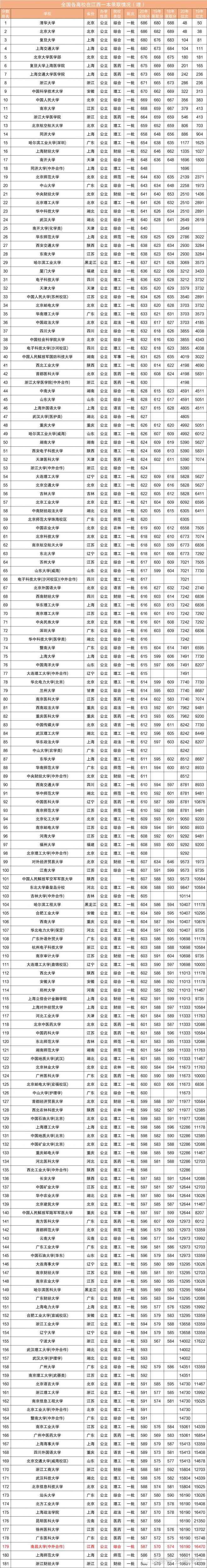 2021年江西高考人数